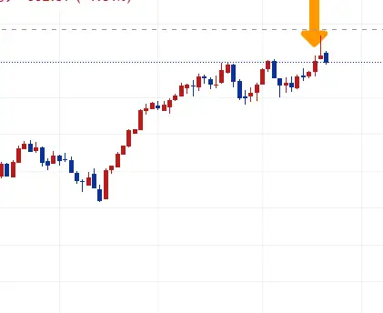ドル円チャート